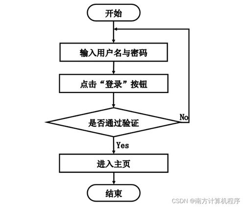 基于java的線上購(gòu)物系統(tǒng)的設(shè)計(jì)與實(shí)現(xiàn)51nm99計(jì)算機(jī)畢設(shè)ssm